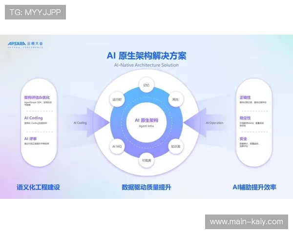 本季度实时交互式赞助架构普及 驱动产业链条迈向全域转化新阶段 本季度实时交互式赞助架构普及 驱动产业链条迈向全域转化新阶段